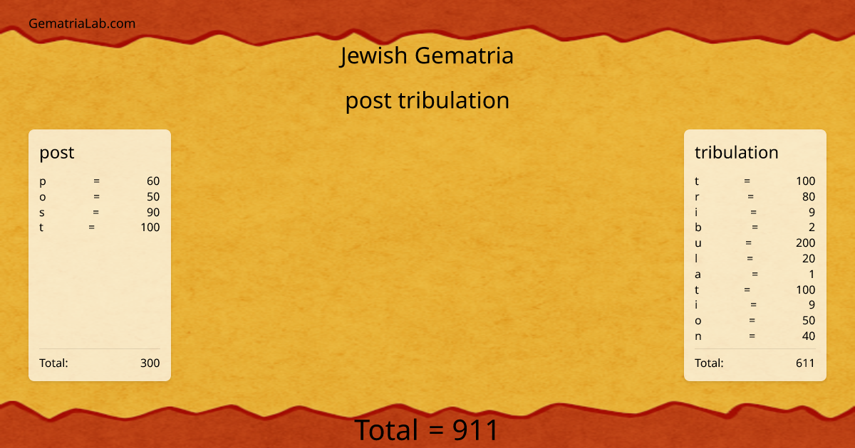 post tribulation in jewish Gematria